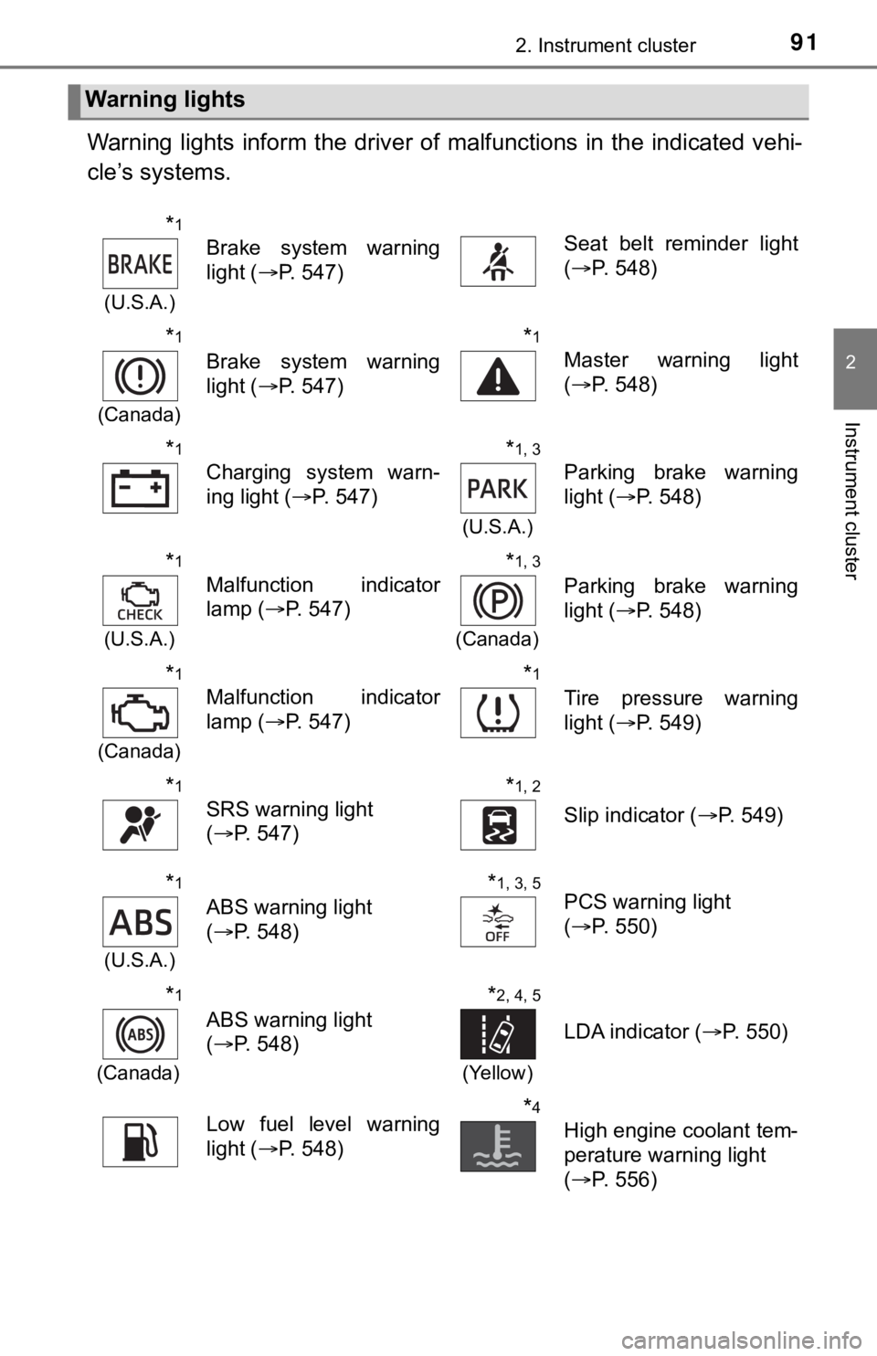 TOYOTA TUNDRA 2018  Owners Manual (in English) 912. Instrument cluster
2
Instrument cluster
Warning  lights  inform  the driver of  malfunctions  in  the  indicated  vehi-
cle’s systems.
Warning lights
*1
(U.S.A.)
Brake  system  warning
light ( 