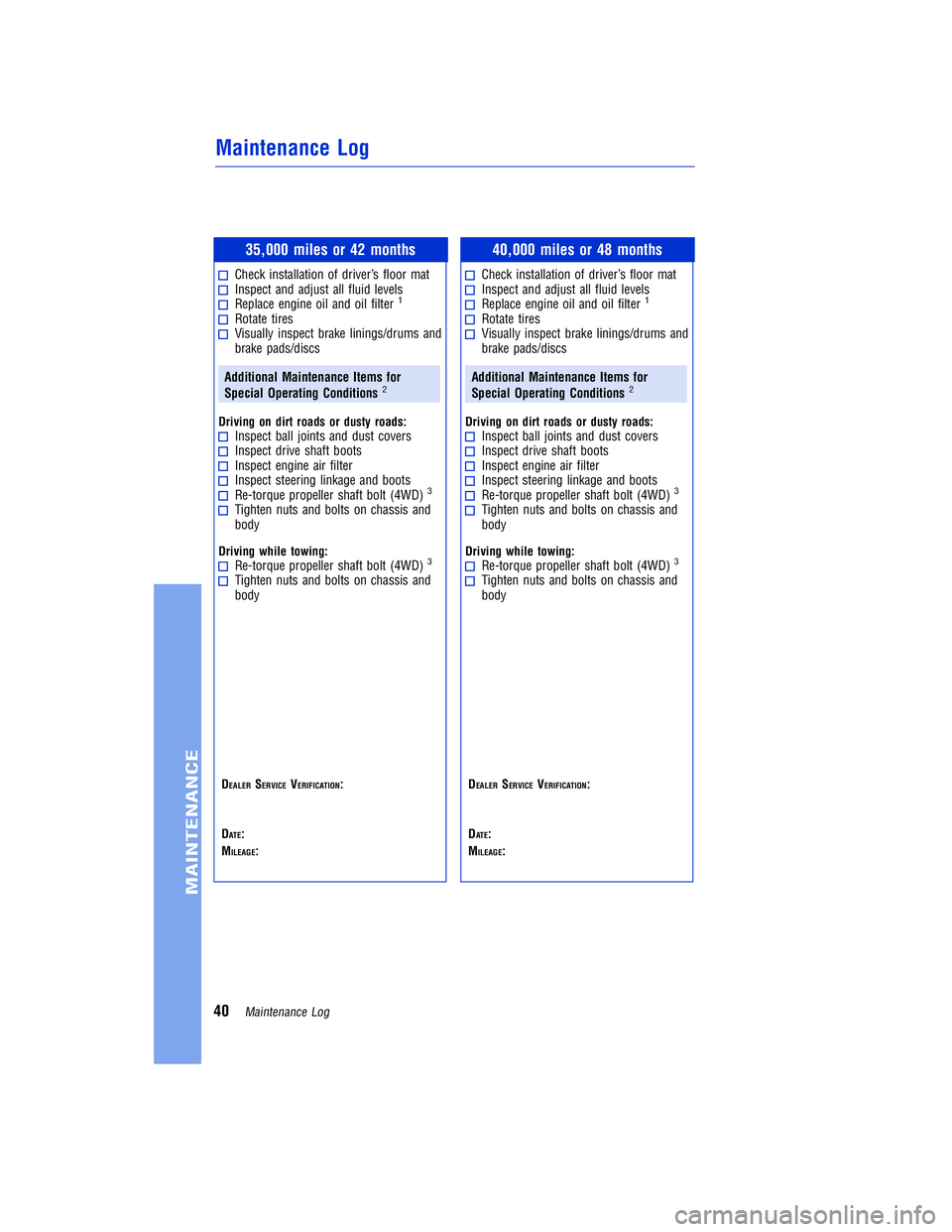 TOYOTA VENZA 2011  Warranties & Maintenance Guides (in English) JOBNAME: 317533-2011-ven-toyw PAGE: 40 SESS: 11 OUTPUT: Mon Sep 13 18:18:36 2010
/tweddle/toyota/sched-maint/317533-en-ven/wg
35,000 miles or 42 months
Check installation of driver’s floor matInspec