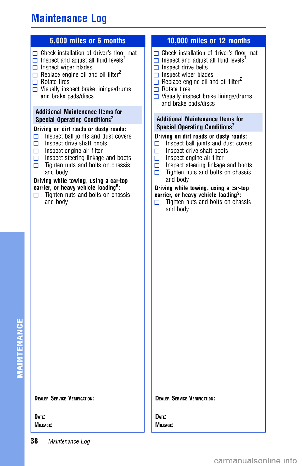 TOYOTA YARIS LIFTBACK 2020 Warranties & Maintenance Guides (in English) JOBNAME: 2878001-en-2018_YARI PAGE: 38 SESS: 4 OUTPUT: Mon Apr 17 14:37:41 2017
/InfoShareAuthorCODA/InfoShareAuthorCODA/TS_Warr_Maint/2878001-en-2018_Y\
ARIS.00505-18WMG-YAR/TS_Warr_Maint_v1
5,000 mi TOYOTA YARIS LIFTBACK 2020 Warranties & Maintenance Guides (in English) JOBNAME: 2878001-en-2018_YARI PAGE: 38 SESS: 4 OUTPUT: Mon Apr 17 14:37:41 2017
/InfoShareAuthorCODA/InfoShareAuthorCODA/TS_Warr_Maint/2878001-en-2018_Y\
ARIS.00505-18WMG-YAR/TS_Warr_Maint_v1
5,000 mi