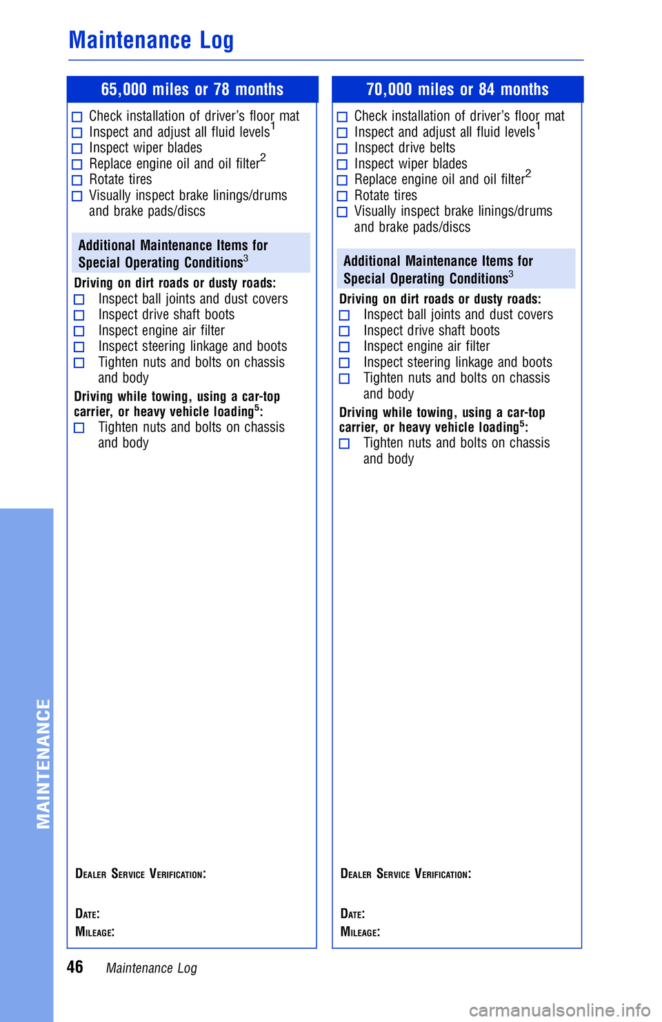 TOYOTA YARIS LIFTBACK 2020 Warranties & Maintenance Guides (in English) JOBNAME: 2878001-en-2018_YARI PAGE: 46 SESS: 4 OUTPUT: Mon Apr 17 14:37:41 2017
/InfoShareAuthorCODA/InfoShareAuthorCODA/TS_Warr_Maint/2878001-en-2018_Y\
ARIS.00505-18WMG-YAR/TS_Warr_Maint_v1
65,000 m TOYOTA YARIS LIFTBACK 2020 Warranties & Maintenance Guides (in English) JOBNAME: 2878001-en-2018_YARI PAGE: 46 SESS: 4 OUTPUT: Mon Apr 17 14:37:41 2017
/InfoShareAuthorCODA/InfoShareAuthorCODA/TS_Warr_Maint/2878001-en-2018_Y\
ARIS.00505-18WMG-YAR/TS_Warr_Maint_v1
65,000 m