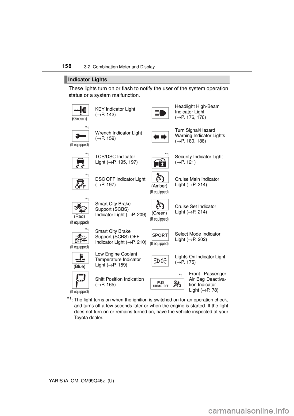 TOYOTA YARIS iA 2018 Owners Manual (in English) 158
YARIS iA_OM_OM99Q46z_(U)
3-2. Combination Meter and Display
These lights turn on or flash to notify the user of the system operation
status or a system malfunction.
*1: The light turns on when the TOYOTA YARIS iA 2018 Owners Manual (in English) 158
YARIS iA_OM_OM99Q46z_(U)
3-2. Combination Meter and Display
These lights turn on or flash to notify the user of the system operation
status or a system malfunction.
*1: The light turns on when the