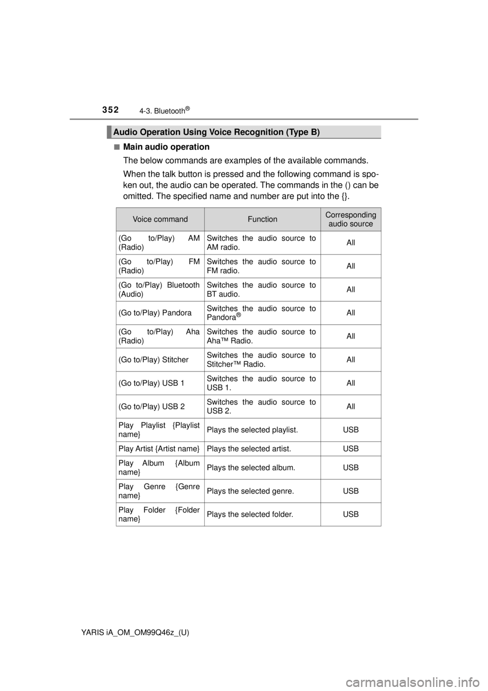 TOYOTA YARIS iA 2018 Owners Manual (in English) 352
YARIS iA_OM_OM99Q46z_(U)
4-3. Bluetooth®
■Main audio operation
The below commands are examples of the available commands.
When the talk button is pressed and the following command is spo-
ken TOYOTA YARIS iA 2018 Owners Manual (in English) 352
YARIS iA_OM_OM99Q46z_(U)
4-3. Bluetooth®
■Main audio operation
The below commands are examples of the available commands.
When the talk button is pressed and the following command is spo-
ken
