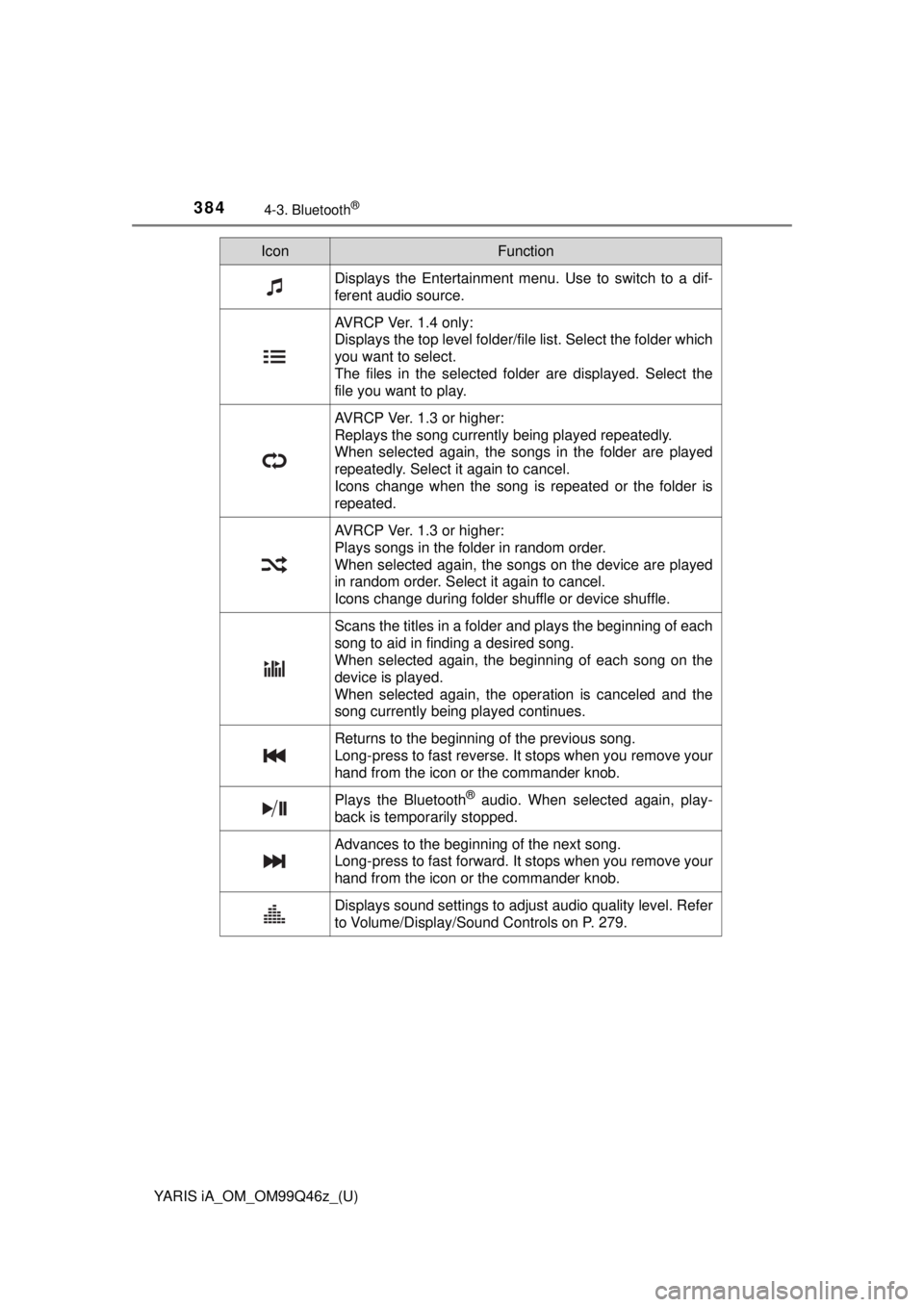 TOYOTA YARIS iA 2018 Owners Manual (in English) 384
YARIS iA_OM_OM99Q46z_(U)
4-3. Bluetooth®
IconFunction
Displays the Entertainment menu. Use to switch to a dif-
ferent audio source.
AVRCP Ver. 1.4 only:
Displays the top level folder/file list. S TOYOTA YARIS iA 2018 Owners Manual (in English) 384
YARIS iA_OM_OM99Q46z_(U)
4-3. Bluetooth®
IconFunction
Displays the Entertainment menu. Use to switch to a dif-
ferent audio source.
AVRCP Ver. 1.4 only:
Displays the top level folder/file list. S