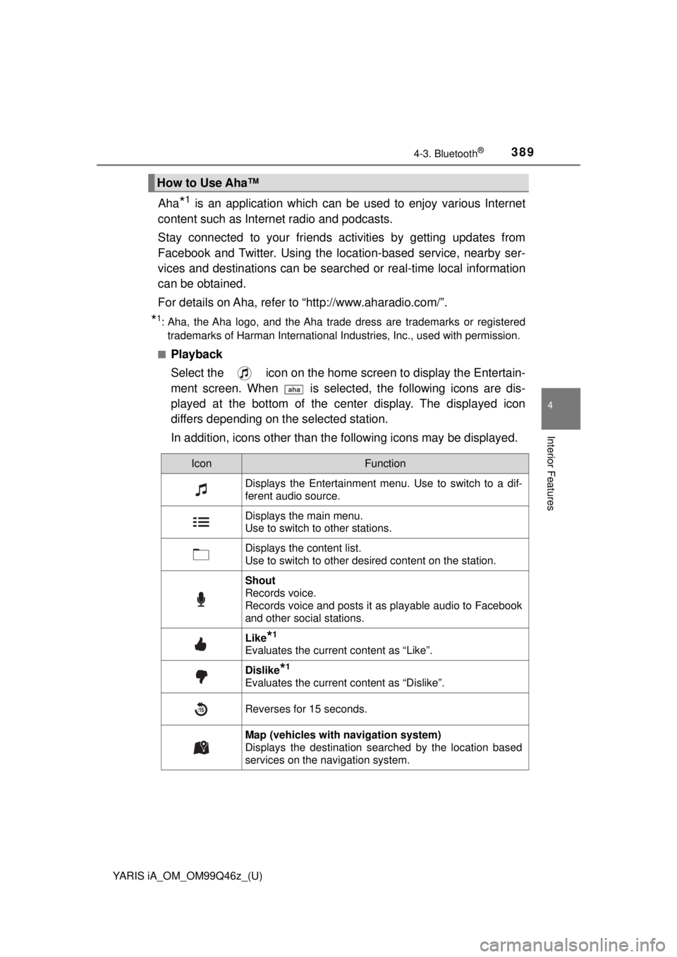 TOYOTA YARIS iA 2018 Owners Manual (in English) YARIS iA_OM_OM99Q46z_(U)
3894-3. Bluetooth®
4
Interior Features
Aha*1 is an application which can be used to enjoy various Internet
content such as Intern et radio and podcasts.
Stay connected to you TOYOTA YARIS iA 2018 Owners Manual (in English) YARIS iA_OM_OM99Q46z_(U)
3894-3. Bluetooth®
4
Interior Features
Aha*1 is an application which can be used to enjoy various Internet
content such as Intern et radio and podcasts.
Stay connected to you