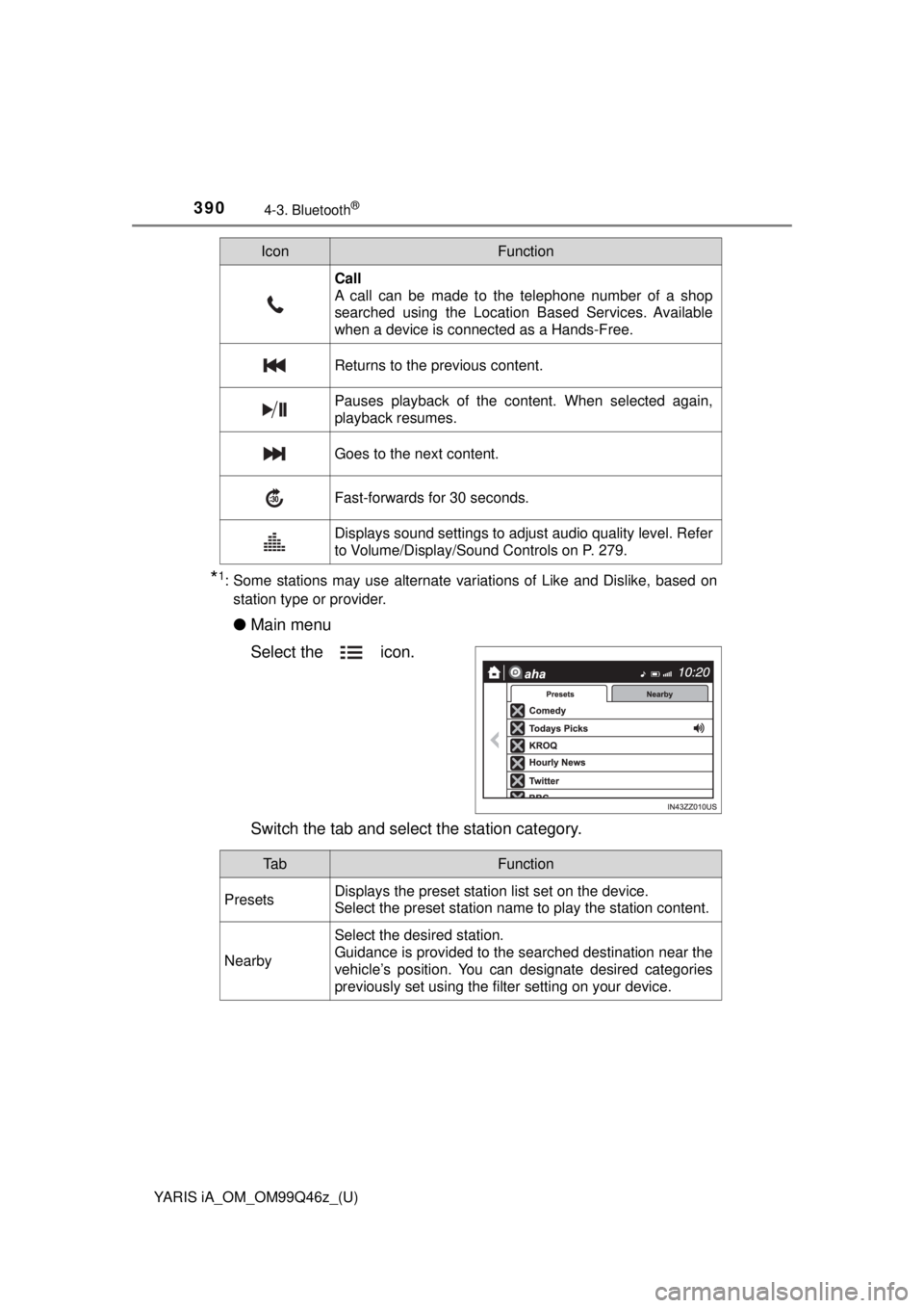 TOYOTA YARIS iA 2018 Owners Manual (in English) 390
YARIS iA_OM_OM99Q46z_(U)
4-3. Bluetooth®
*1: Some stations may use alternate variations of Like and Dislike, based onstation type or provider.
● Main menu
Select the icon.
Switch the tab and TOYOTA YARIS iA 2018 Owners Manual (in English) 390
YARIS iA_OM_OM99Q46z_(U)
4-3. Bluetooth®
*1: Some stations may use alternate variations of Like and Dislike, based onstation type or provider.
● Main menu
Select the icon.
Switch the tab and