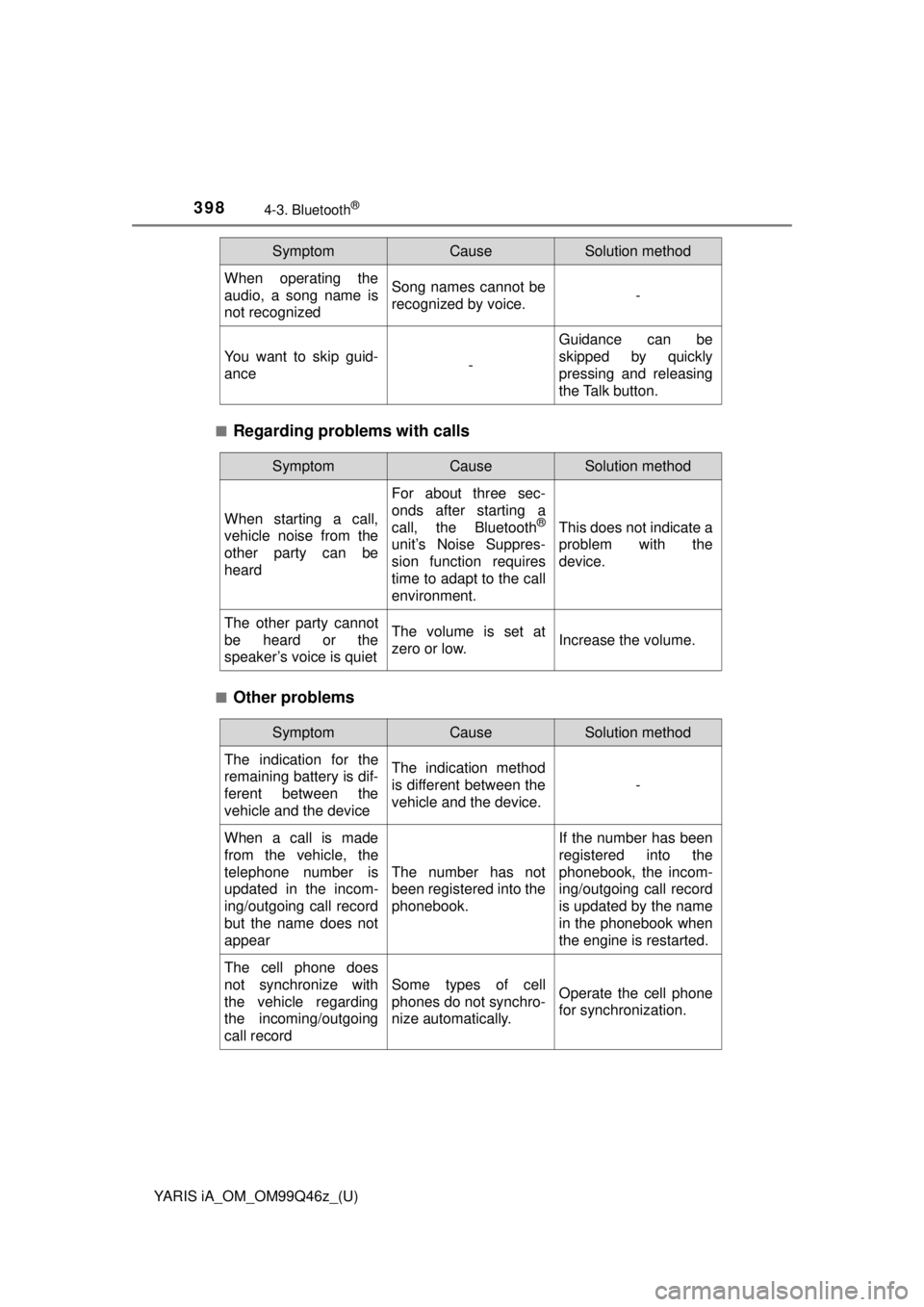 TOYOTA YARIS iA 2018 Owners Manual (in English) 398
YARIS iA_OM_OM99Q46z_(U)
4-3. Bluetooth®
■Regarding problems with calls
■Other problems
When operating the
audio, a song name is
not recognizedSong names cannot be
recognized by voice.-
You w TOYOTA YARIS iA 2018 Owners Manual (in English) 398
YARIS iA_OM_OM99Q46z_(U)
4-3. Bluetooth®
■Regarding problems with calls
■Other problems
When operating the
audio, a song name is
not recognizedSong names cannot be
recognized by voice.-
You w