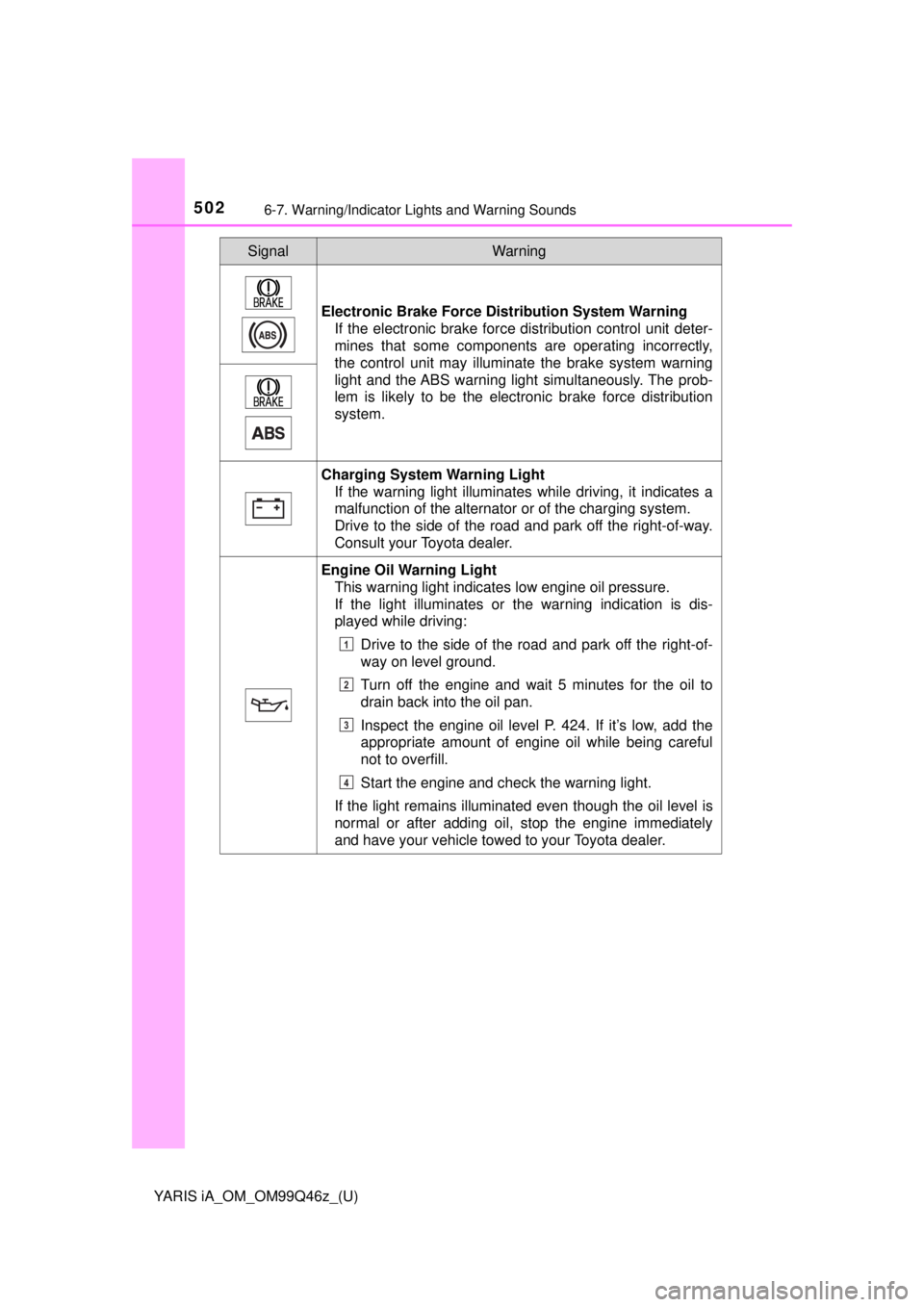 TOYOTA YARIS iA 2018 Owners Manual (in English) 5026-7. Warning/Indicator Lights and Warning Sounds
YARIS iA_OM_OM99Q46z_(U)
Electronic Brake Force Distribution System Warning
If the electronic brake force distribution control unit deter-
mines tha TOYOTA YARIS iA 2018 Owners Manual (in English) 5026-7. Warning/Indicator Lights and Warning Sounds
YARIS iA_OM_OM99Q46z_(U)
Electronic Brake Force Distribution System Warning
If the electronic brake force distribution control unit deter-
mines tha