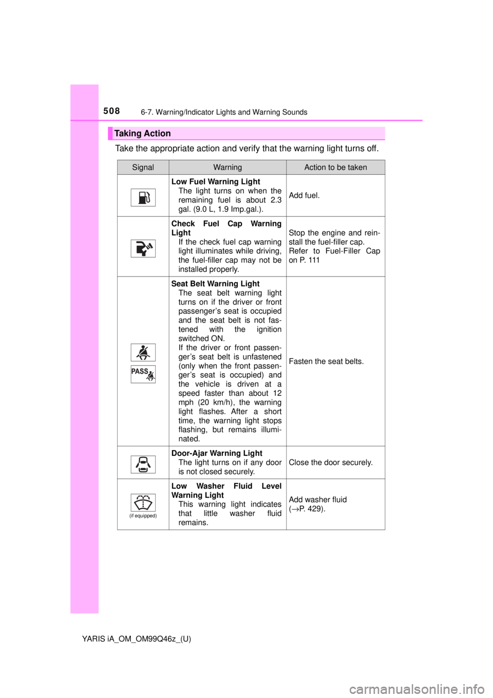 TOYOTA YARIS iA 2018 Owners Manual (in English) 5086-7. Warning/Indicator Lights and Warning Sounds
YARIS iA_OM_OM99Q46z_(U)
Take the appropriate action and verify that the warning light turns off.
Taking Action
SignalWarningAction to be taken
Low TOYOTA YARIS iA 2018 Owners Manual (in English) 5086-7. Warning/Indicator Lights and Warning Sounds
YARIS iA_OM_OM99Q46z_(U)
Take the appropriate action and verify that the warning light turns off.
Taking Action
SignalWarningAction to be taken
Low