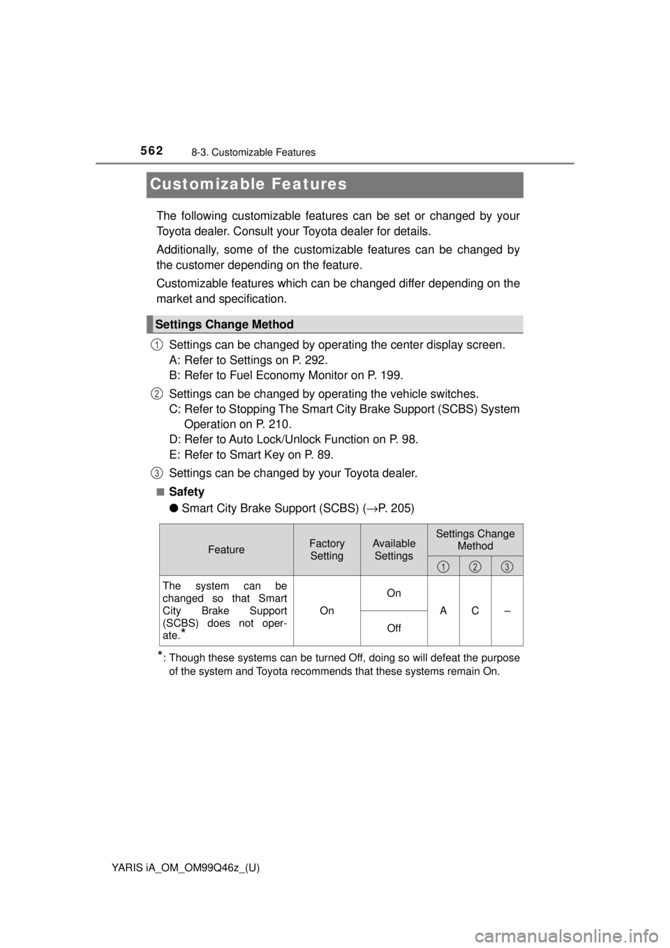 TOYOTA YARIS iA 2018 Owners Manual (in English) 562
YARIS iA_OM_OM99Q46z_(U)
8-3. Customizable Features
Customizable Features
The following customizable features can be set or changed by your
Toyota dealer. Consult your Toyota dealer for details.
A TOYOTA YARIS iA 2018 Owners Manual (in English) 562
YARIS iA_OM_OM99Q46z_(U)
8-3. Customizable Features
Customizable Features
The following customizable features can be set or changed by your
Toyota dealer. Consult your Toyota dealer for details.
A
