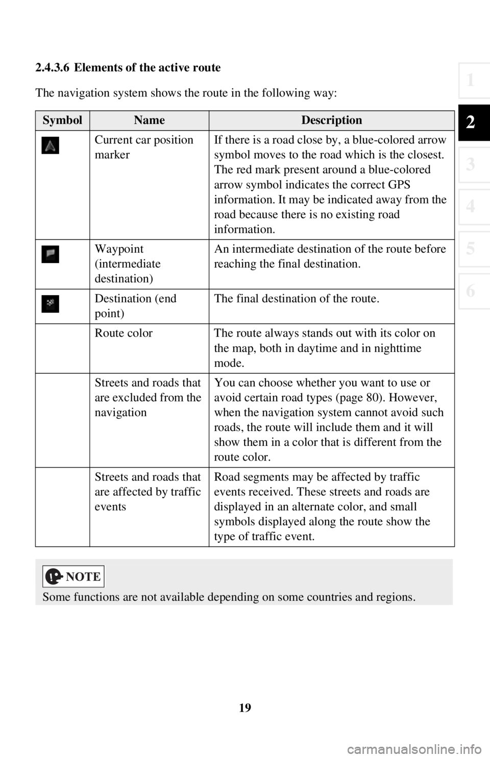 TOYOTA iA 2016 Accessories, Audio & Navigation (in English) 19
1
2
3
4
5
6
2.4.3.6 Elements of the active route
The navigation system shows the route in the following way:
SymbolNameDescription
Current car position
marker If there is a road close
by, a blue- TOYOTA iA 2016 Accessories, Audio & Navigation (in English) 19
1
2
3
4
5
6
2.4.3.6 Elements of the active route
The navigation system shows the route in the following way:
SymbolNameDescription
Current car position
marker If there is a road close
by, a blue-