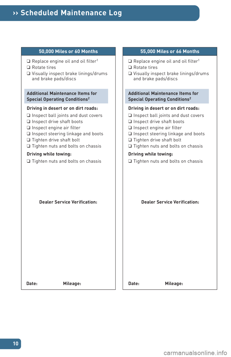 TOYOTA xB 2006  Warranties & Maintenance Guides (in English) 
10
›› Scheduled Maintenance Log
50,000 Miles or 60 Months
❑Replace engine oil and oil filter1
❑Rotate tires
❑ Visually inspect brake linings/drums
and brake pads/discs
Additional Maintenanc