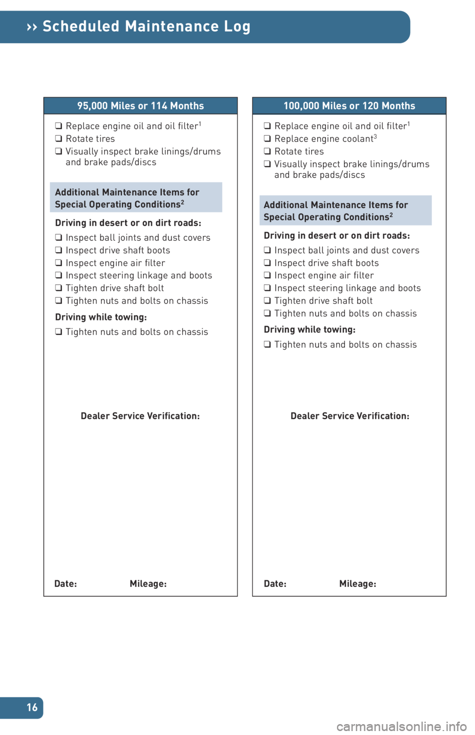 TOYOTA xB 2006  Warranties & Maintenance Guides (in English) 
16
›› Scheduled Maintenance Log
95,000 Miles or 114 Months
❑Replace engine oil and oil filter1
❑Rotate tires
❑ Visually inspect brake linings/drums
and brake pads/discs
Additional Maintenan