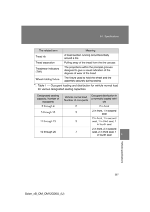Page 357