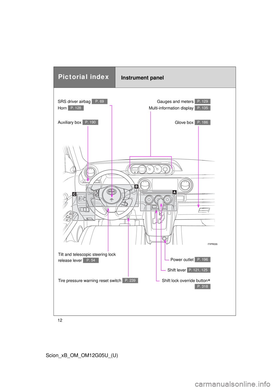 TOYOTA xB 2013  Owners Manual (in English) 12
Scion_xB_OM_OM12G05U_(U)
Gauges and meters P. 129
Glove box P. 186
Power outlet P. 196
Shift lever P. 121, 125
Shift lock override button
P. 318
SRS driver airbag P. 69
Horn P. 128
Tilt and tele
