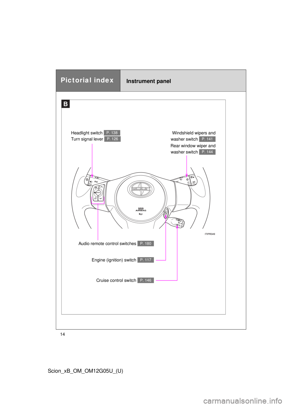 TOYOTA xB 2013  Owners Manual (in English) 14
Scion_xB_OM_OM12G05U_(U)
B
Windshield wipers and
washer switch 
P. 141
Rear window wiper and washer switch 
P. 144
Headlight switch P. 138
Turn signal lever P. 126
Audio remote co ntrol switches P.