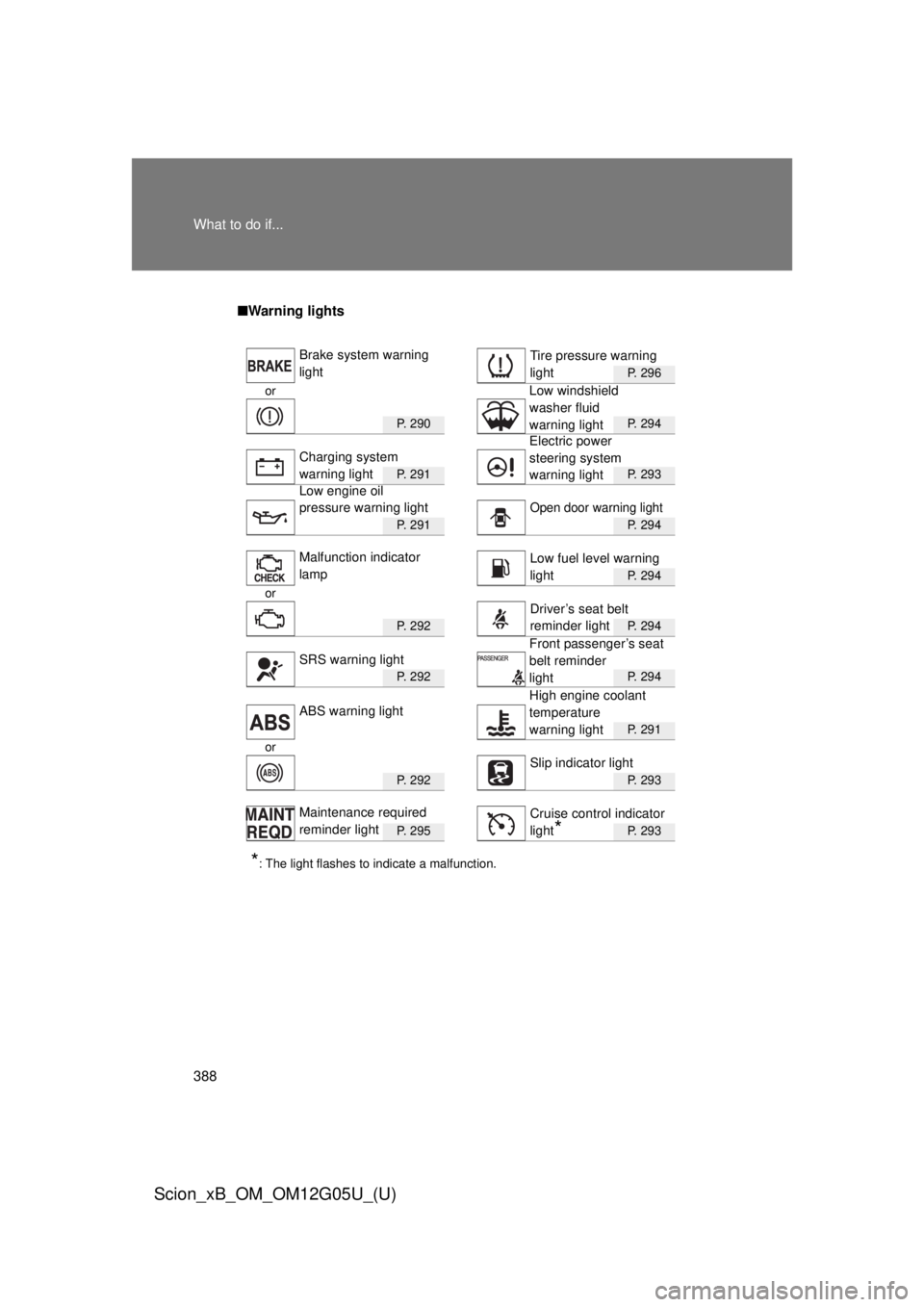 TOYOTA xB 2013  Owners Manual (in English) 388 What to do if...
Scion_xB_OM_OM12G05U_(U)
■Warning lights
P. 296
or
P.  2 9 0P. 294
P.  2 9 1P. 293
P.  2 9 1P. 294
P. 294
or
P.  2 9 2P. 294
P.  2 9 2P. 294
P. 291
or
P.  2 9 2P. 293
P.  2 9 5P