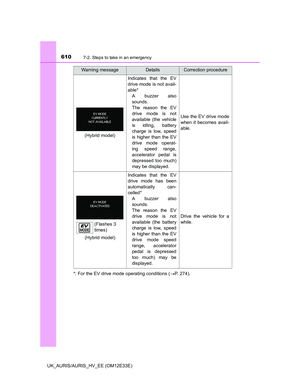 Page 612