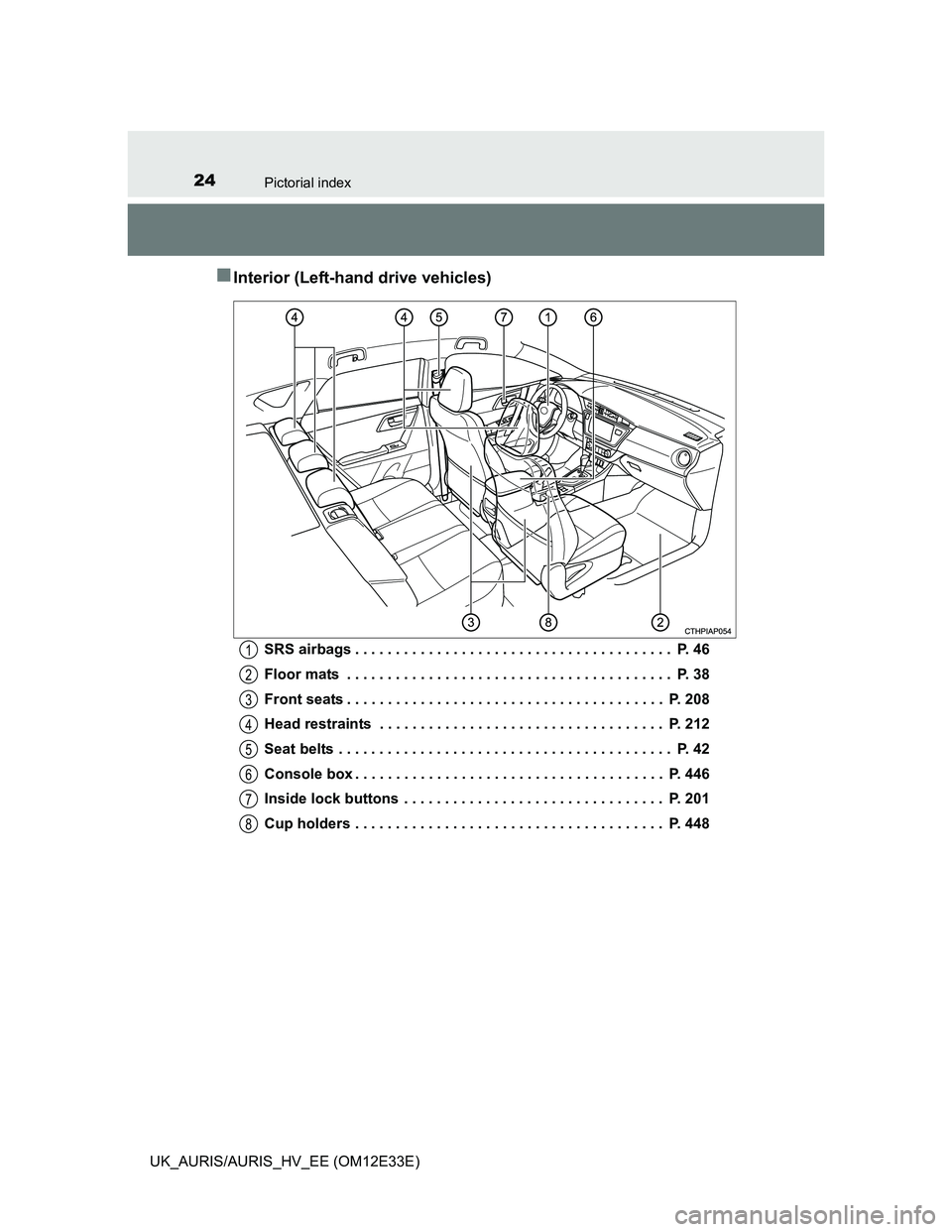 TOYOTA AURIS 2012  Owners Manual (in English) 24Pictorial index
UK_AURIS/AURIS_HV_EE (OM12E33E)
Interior (Left-hand drive vehicles)
SRS airbags . . . . . . . . . . . . . . . . . . . . . . . . . . . . . . . . . . . . . . .  P. 46
Floor mats  . 