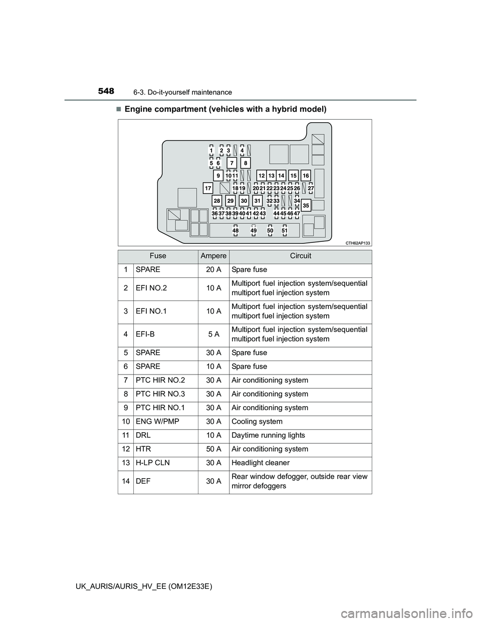 TOYOTA AURIS 2012  Owners Manual (in English) 5486-3. Do-it-yourself maintenance
UK_AURIS/AURIS_HV_EE (OM12E33E)
Engine compartment (vehicles with a hybrid model)
FuseAmpereCircuit
1SPARE20 ASpare fuse
2EFI NO.210 AMultiport fuel injection sys