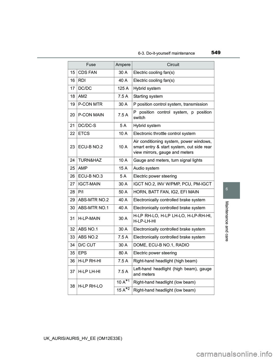 TOYOTA AURIS 2012  Owners Manual (in English) 5496-3. Do-it-yourself maintenance
UK_AURIS/AURIS_HV_EE (OM12E33E)
6
Maintenance and care
15CDS FAN30 AElectric cooling fan(s)
16RDI40 AElectric cooling fan(s)
17DC/DC125 AHybrid system
18AM27.5 AStar