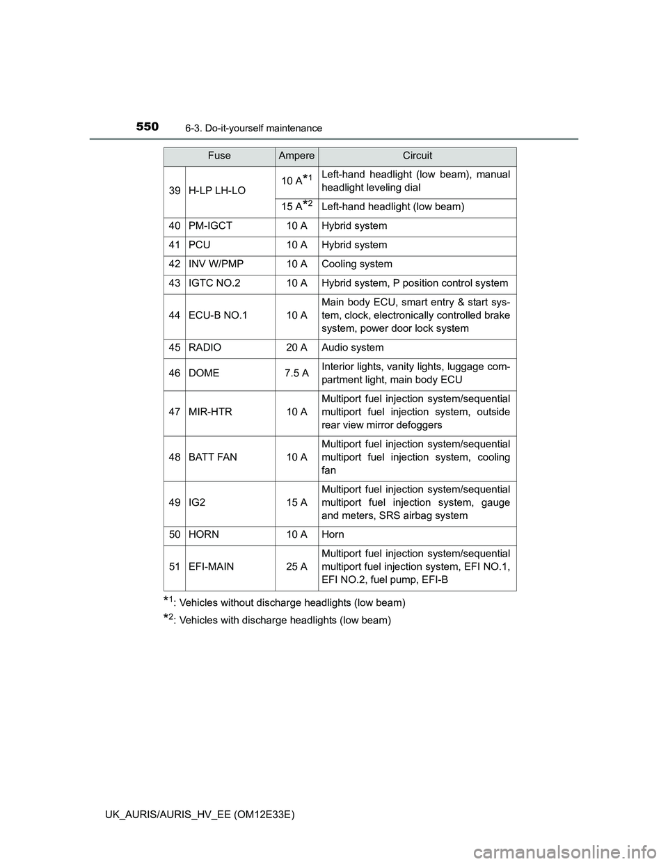 TOYOTA AURIS 2012  Owners Manual (in English) 5506-3. Do-it-yourself maintenance
UK_AURIS/AURIS_HV_EE (OM12E33E)
*1: Vehicles without discharge headlights (low beam)
*2: Vehicles with discharge headlights (low beam)
39H-LP LH-LO10 A*1Left-hand he