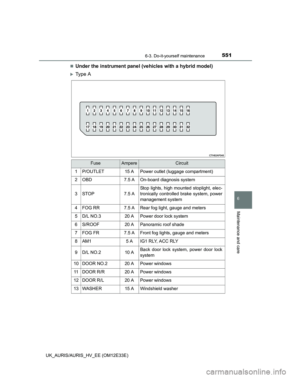 TOYOTA AURIS 2012  Owners Manual (in English) 5516-3. Do-it-yourself maintenance
UK_AURIS/AURIS_HV_EE (OM12E33E)
6
Maintenance and care
Under the instrument panel (vehicles with a hybrid model)
Ty p e  A
FuseAmpereCircuit
1P/OUTLET15 APower