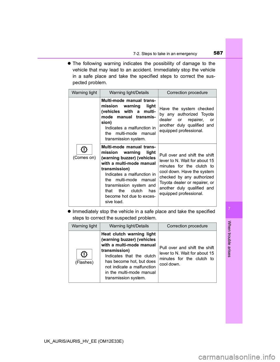 TOYOTA AURIS 2012  Owners Manual (in English) 5877-2. Steps to take in an emergency
UK_AURIS/AURIS_HV_EE (OM12E33E)
7
When trouble arises
The following warning indicates the possibility of damage to the
vehicle that may lead to an accident. Im