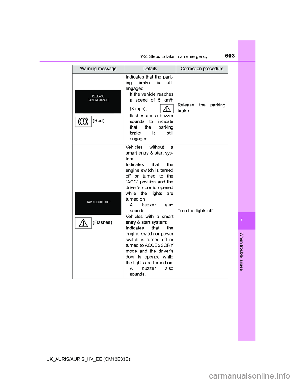 TOYOTA AURIS 2012  Owners Manual (in English) 6037-2. Steps to take in an emergency
UK_AURIS/AURIS_HV_EE (OM12E33E)
7
When trouble arises
Indicates that the park-
ing brake is still
engaged
If the vehicle reaches
a speed of 5 km/h
(3 mph), 
flash
