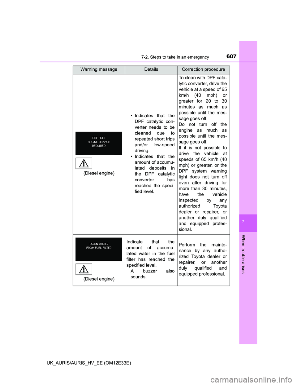 TOYOTA AURIS 2012  Owners Manual (in English) 6077-2. Steps to take in an emergency
UK_AURIS/AURIS_HV_EE (OM12E33E)
7
When trouble arises
• Indicates that the
DPF catalytic con-
verter needs to be
cleaned due to
repeated short trips
and/or low-
