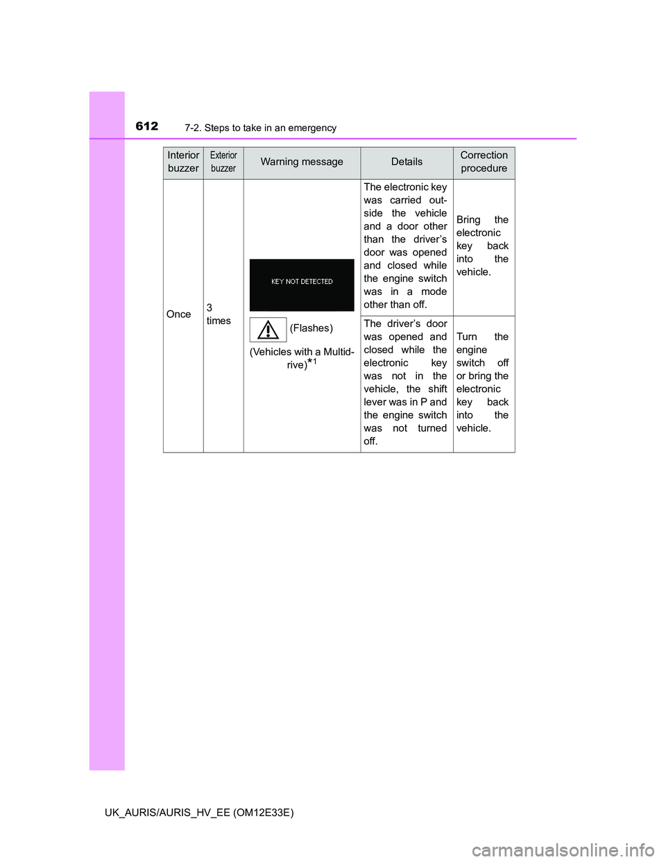 TOYOTA AURIS 2012  Owners Manual (in English) 6127-2. Steps to take in an emergency
UK_AURIS/AURIS_HV_EE (OM12E33E)
Once3
times
The electronic key
was carried out-
side the vehicle
and a door other
than the driver’s
door was opened
and closed w