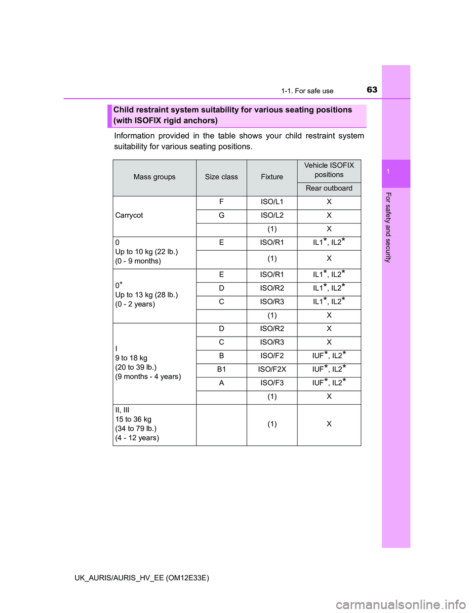 TOYOTA AURIS 2012  Owners Manual (in English) 631-1. For safe use
1
For safety and security
UK_AURIS/AURIS_HV_EE (OM12E33E)
Information provided in the table shows your child restraint system
suitability for various seating positions.
Child restr