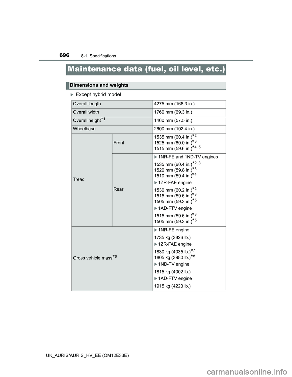 TOYOTA AURIS 2012  Owners Manual (in English) 696
UK_AURIS/AURIS_HV_EE (OM12E33E)
8-1. Specifications
Except hybrid model
Maintenance data (fuel, oil level, etc.)
Dimensions and weights
Overall length 4275 mm (168.3 in.)
Overall width 1760 mm 