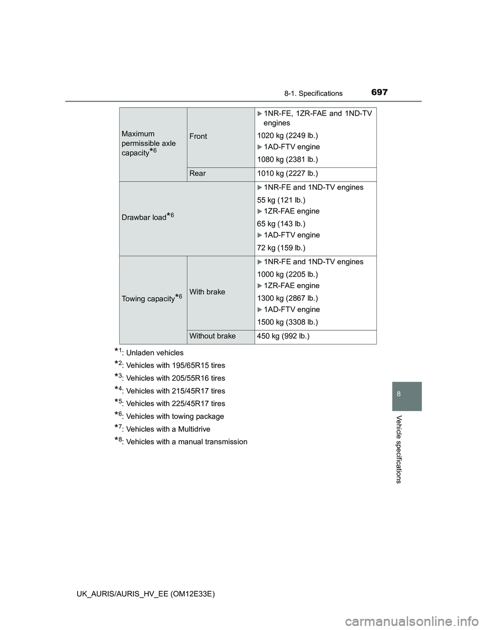 TOYOTA AURIS 2012  Owners Manual (in English) 6978-1. Specifications
UK_AURIS/AURIS_HV_EE (OM12E33E)
8
Vehicle specifications
*1: Unladen vehicles
*2: Vehicles with 195/65R15 tires
*3: Vehicles with 205/55R16 tires
*4: Vehicles with 215/45R17 tir