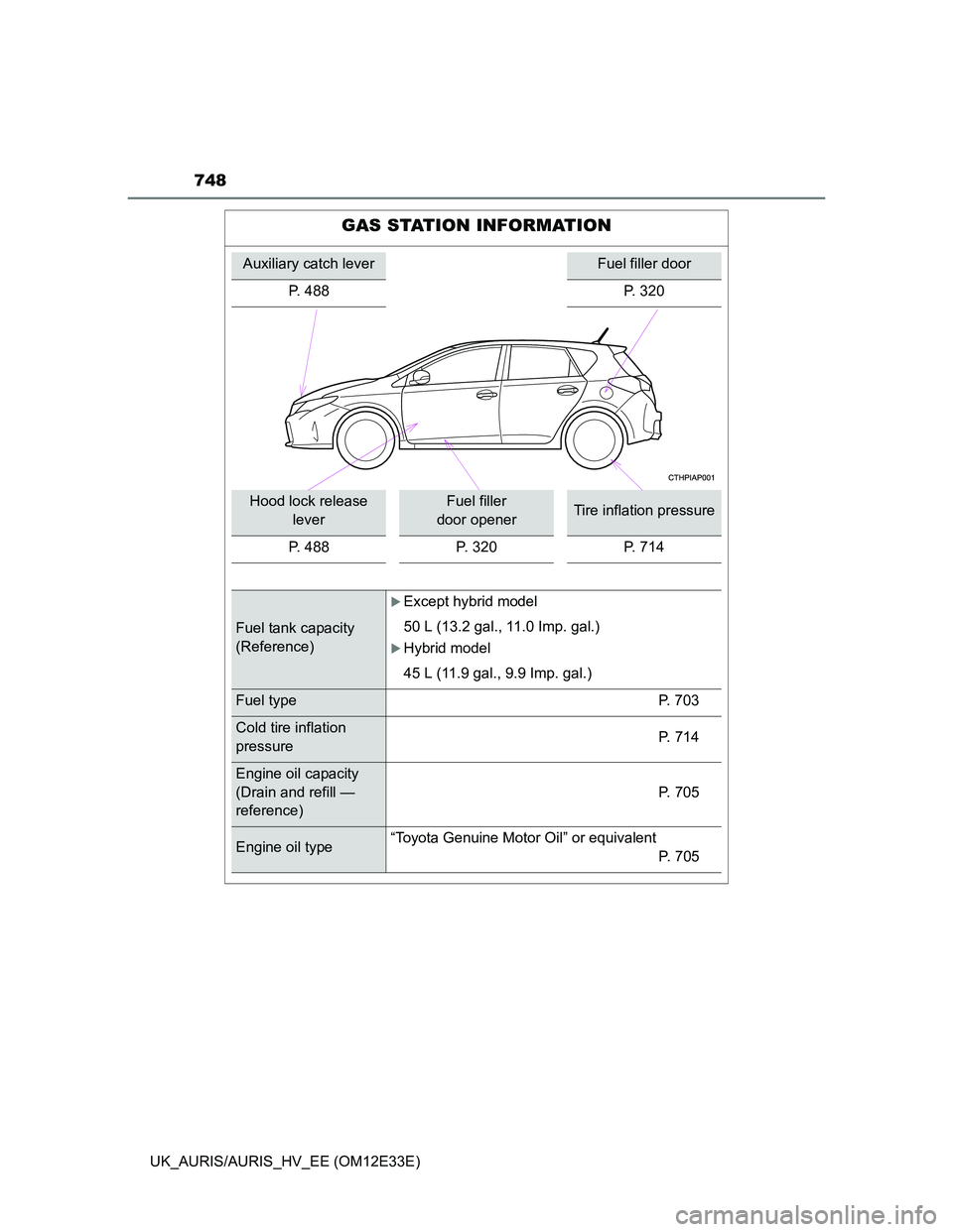TOYOTA AURIS 2012  Owners Manual (in English) 748
UK_AURIS/AURIS_HV_EE (OM12E33E)
GAS STATION INFORMATION
Auxiliary catch leverFuel filler door
P. 488 P. 320
Hood lock release 
leverFuel filler 
door openerTire inflation pressure
P. 488 P. 320 P.