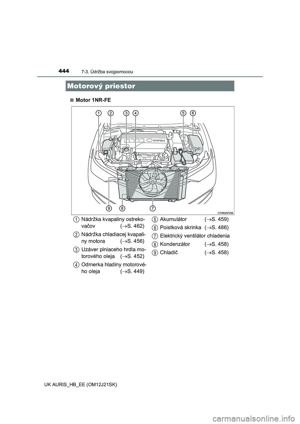 TOYOTA AURIS 2016  Návod na použitie (in Slovakian) 4447-3. Údržba svojpomocou
UK AURIS_HB_EE (OM12J21SK)■
Motor 1NR-FE
Motorový priestor
Nádržka kvapaliny ostreko-
vačov (S. 462)
Nádržka chladiacej kvapali-
ny motora (S. 456)
Uzáver p