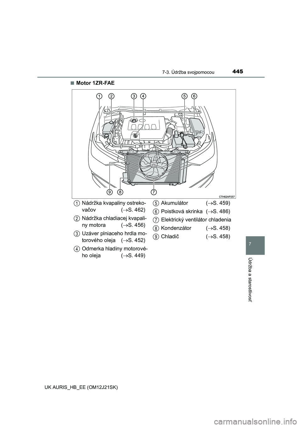 TOYOTA AURIS 2016  Návod na použitie (in Slovakian) 4457-3. Údržba svojpomocou
UK AURIS_HB_EE (OM12J21SK)
7
Údržba a starostlivosť
■Motor 1ZR-FAE
Nádržka kvapaliny ostreko-
vačov (S. 462)
Nádržka chladiacej kvapali-
ny motora (S. 456)