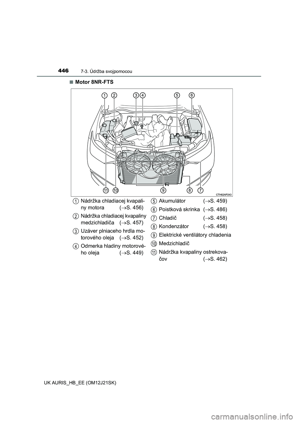 TOYOTA AURIS 2016  Návod na použitie (in Slovakian) 4467-3. Údržba svojpomocou
UK AURIS_HB_EE (OM12J21SK)■
Motor 8NR-FTS
Nádržka chladiacej kvapali-
ny motora (S. 456)
Nádržka chladiacej kvapaliny 
medzichladiča(S. 457)
Uzáver plniaceho
