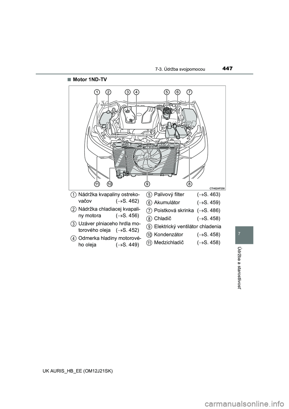 TOYOTA AURIS 2016  Návod na použitie (in Slovakian) 4477-3. Údržba svojpomocou
UK AURIS_HB_EE (OM12J21SK)
7
Údržba a starostlivosť
■Motor 1ND-TV
Nádržka kvapaliny ostreko-
vačov (S. 462)
Nádržka chladiacej kvapali-
ny motora (S. 456)
