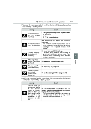 Page 277