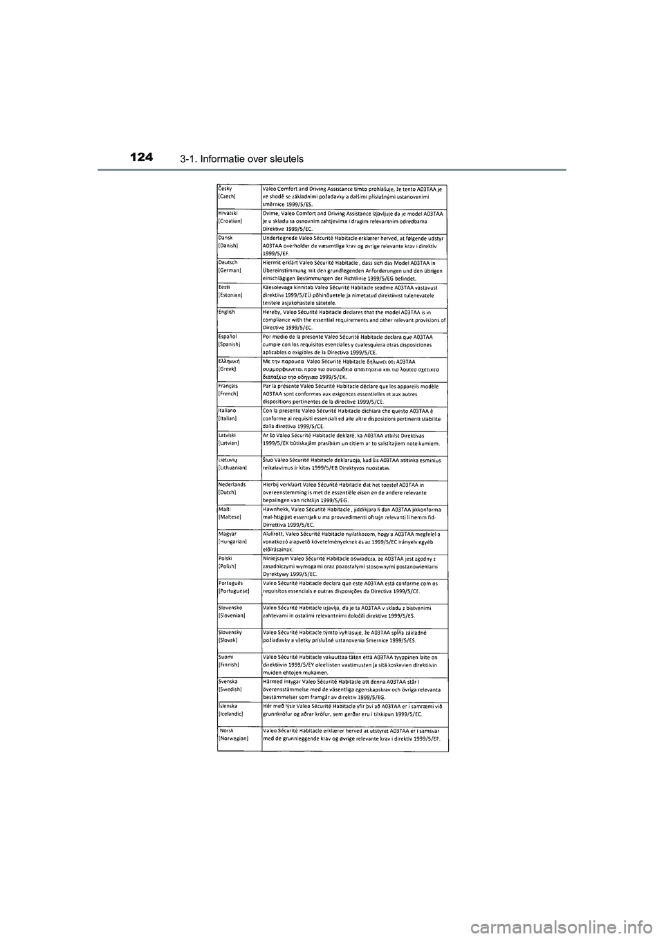 TOYOTA AURIS 2016  Instructieboekje (in Dutch) 1243-1. Informatie over sleutels
UK AURIS_HB_EE (OM12J21E)
UK AURIS_HB_OM_EE_OM12J21E.book  Page 124  Monday, March 16, 2015  12:05 PM 