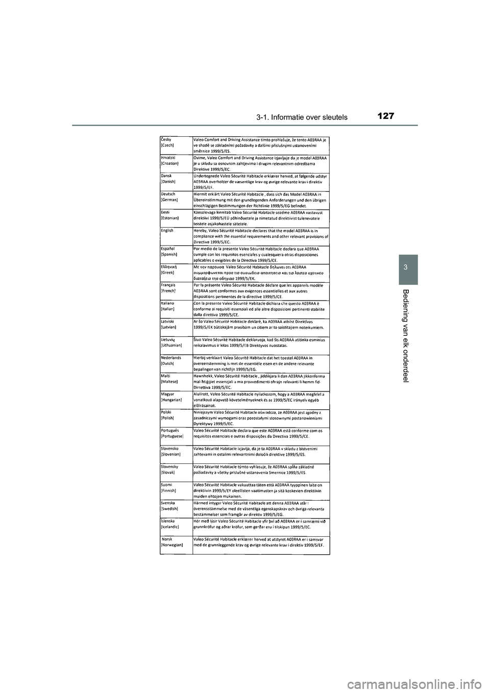 TOYOTA AURIS 2016  Instructieboekje (in Dutch) 1273-1. Informatie over sleutels
UK AURIS_HB_EE (OM12J21E)
3
Bediening van elk onderdeel
UK AURIS_HB_OM_EE_OM12J21E.book  Page 127  Monday, March 16, 2015  12:05 PM 