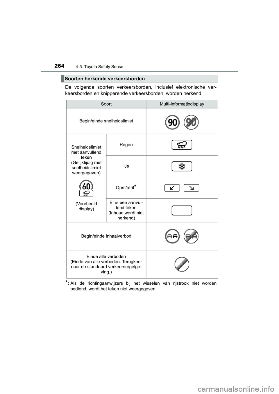 TOYOTA AURIS 2016  Instructieboekje (in Dutch) 2644-5. Toyota Safety Sense
UK AURIS_HB_EE (OM12J21E)
De volgende soorten verkeersborden, inclusief elektronische ver-
keersborden en knipperende verkeersborden, worden herkend.
*: Als de richtingaanw