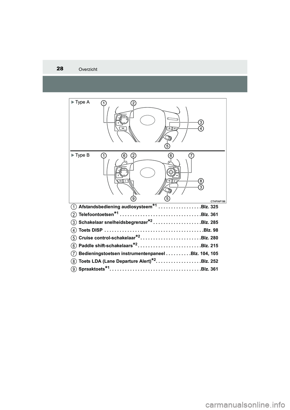 TOYOTA AURIS 2016  Instructieboekje (in Dutch) 28Overzicht
UK AURIS_HB_EE (OM12J21E)Afstandsbediening audiosysteem
*1 . . . . . . . . . . . . . . . . .Blz. 325
Telefoontoetsen
*1 . . . . . . . . . . . . . . . . . . . . . . . . . . . . . . . .Blz. 