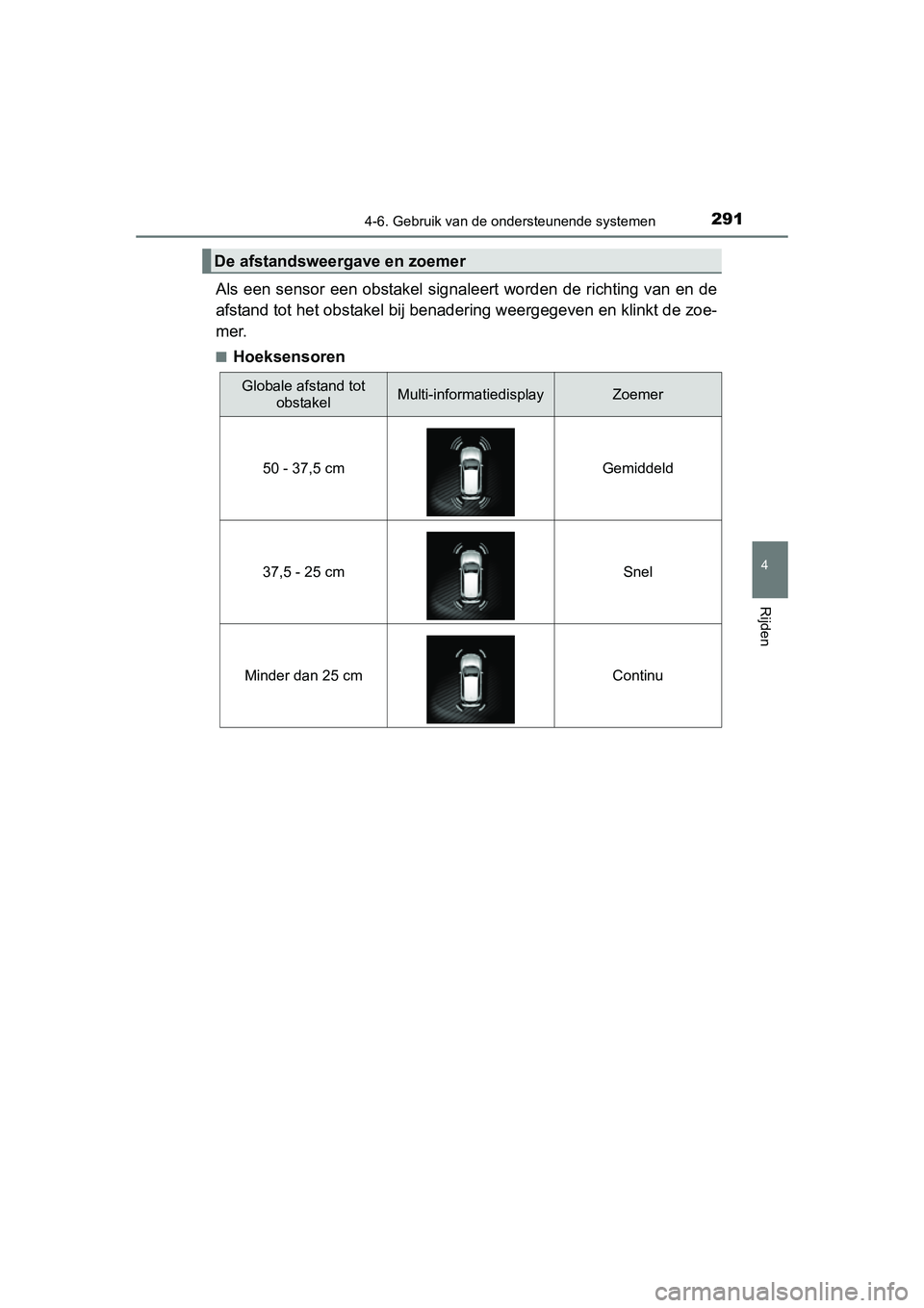 TOYOTA AURIS 2016  Instructieboekje (in Dutch) 2914-6. Gebruik van de ondersteunende systemen
UK AURIS_HB_EE (OM12J21E)
4
Rijden
Als een sensor een obstakel signaleert worden de richting van en de
afstand tot het obstakel bij benadering weergegeve