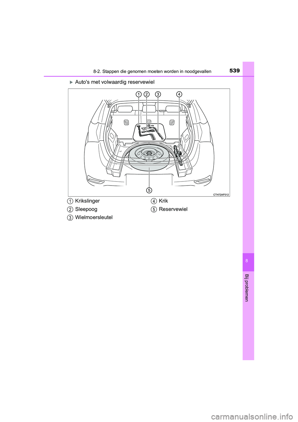 TOYOTA AURIS 2016  Instructieboekje (in Dutch) 5398-2. Stappen die genomen moeten worden in noodgevallen
UK AURIS_HB_EE (OM12J21E)
8
Bij problemen
Autos met volwaardig reservewiel
Krikslinger
Sleepoog
WielmoersleutelKrik
Reservewiel1
2
3
4
5
U