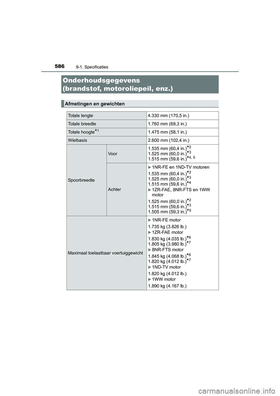 TOYOTA AURIS 2016  Instructieboekje (in Dutch) 586
UK AURIS_HB_EE (OM12J21E)
9-1. Specificaties
Onderhoudsgegevens 
(brandstof, motoroliepeil, enz.)
Afmetingen en gewichten
Totale lengte 4.330 mm (170,5 in.)
Totale breedte 1.760 mm (69,3 in.)
Tota