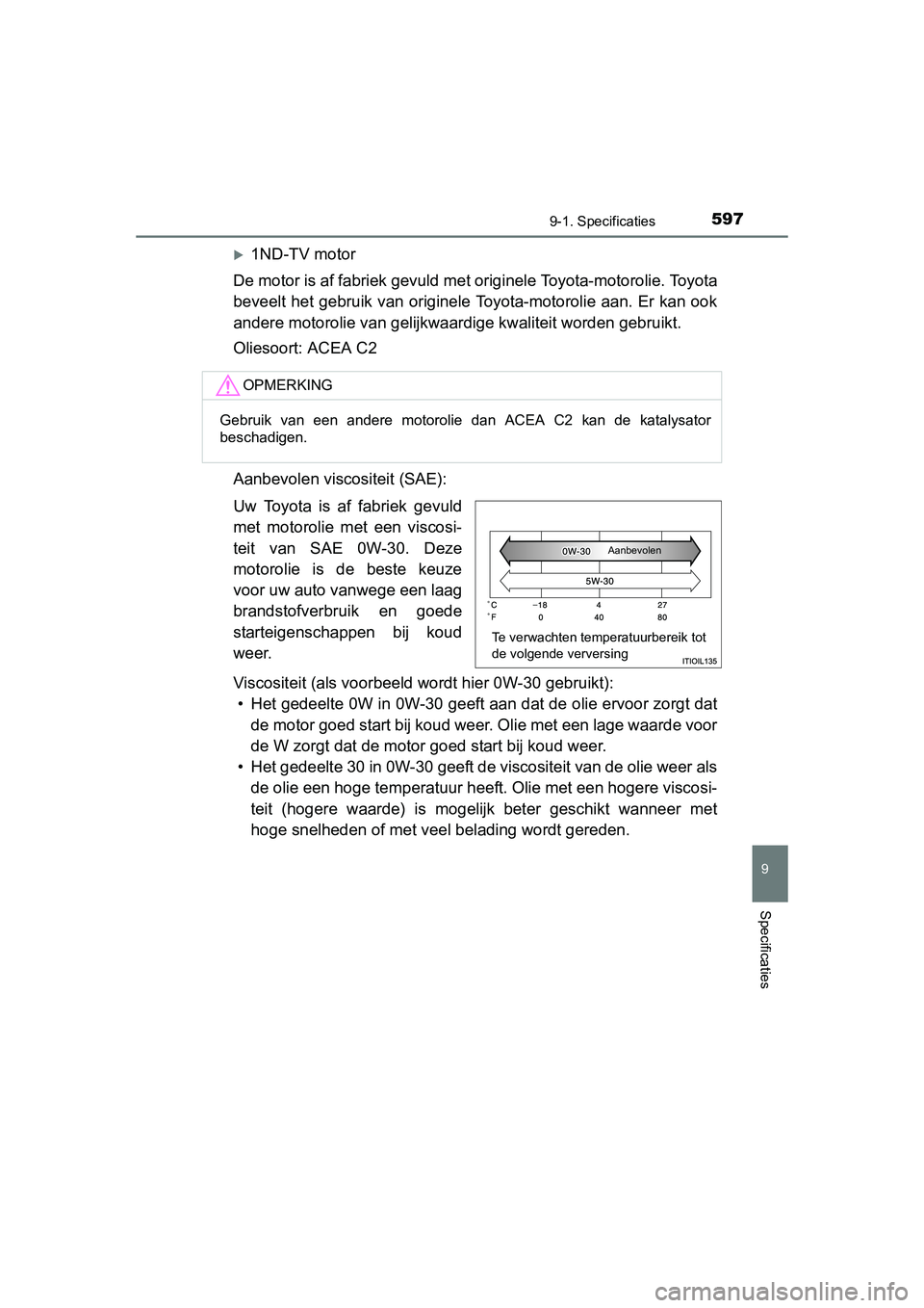 TOYOTA AURIS 2016 Instructieboekje (in Dutch) 5979-1. Specificaties
UK AURIS_HB_EE (OM12J21E)
9
Specificaties
1ND-TV motor
De motor is af fabriek gevuld met originele Toyota-motorolie. Toyota
beveelt het gebruik van originele Toyota-motorolie TOYOTA AURIS 2016 Instructieboekje (in Dutch) 5979-1. Specificaties
UK AURIS_HB_EE (OM12J21E)
9
Specificaties
1ND-TV motor
De motor is af fabriek gevuld met originele Toyota-motorolie. Toyota
beveelt het gebruik van originele Toyota-motorolie