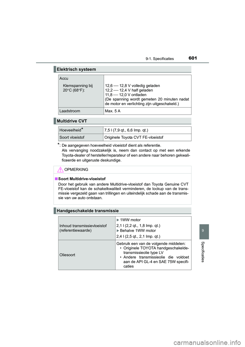 TOYOTA AURIS 2016 Instructieboekje (in Dutch) 6019-1. Specificaties
UK AURIS_HB_EE (OM12J21E)
9
Specificaties
*: De aangegeven hoeveelheid vloeistof dient als referentie. Als vervanging noodzakelijk is, neem dan contact op met een erkende
Toyota- TOYOTA AURIS 2016 Instructieboekje (in Dutch) 6019-1. Specificaties
UK AURIS_HB_EE (OM12J21E)
9
Specificaties
*: De aangegeven hoeveelheid vloeistof dient als referentie. Als vervanging noodzakelijk is, neem dan contact op met een erkende
Toyota-