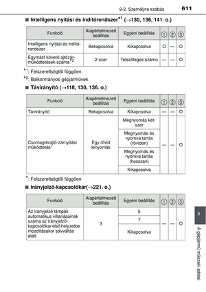Page 611