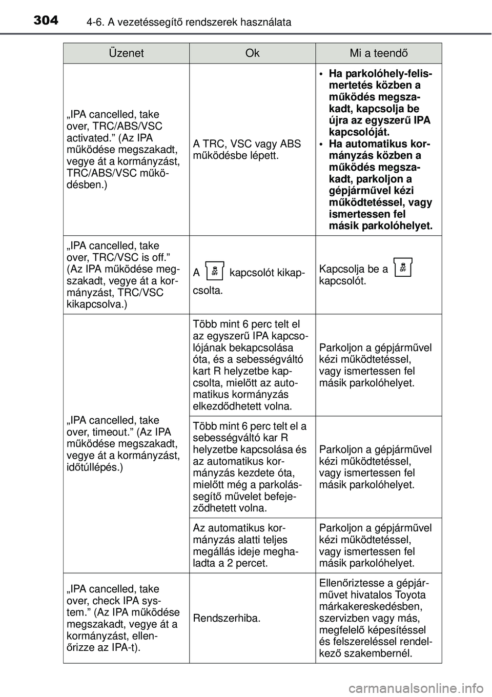 TOYOTA AURIS 2016  Kezelési útmutató (in Hungarian) 3044-6. A vezetéssegítő rendszerek használata
„IPA cancelled, take 
over, TRC/ABS/VSC 
activated.” (Az IPA 
m űködése megszakadt, 
vegye át a kormányzást, 
TRC/ABS/VSC m űkö-
désben.)